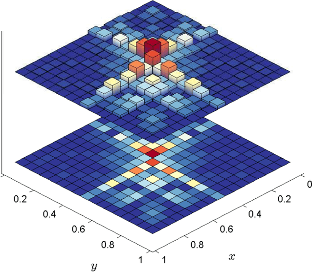 Figure 1 for Statistical Inference, Learning and Models in Big Data