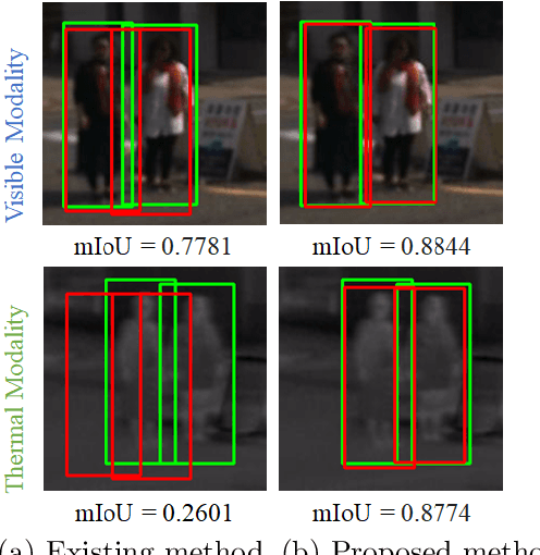 Figure 1 for Multi-Modal Pedestrian Detection with Large Misalignment Based on Modal-Wise Regression and Multi-Modal IoU