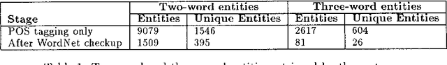 Figure 2 for Building a Generation Knowledge Source using Internet-Accessible Newswire