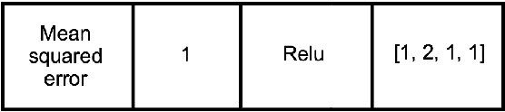 Figure 3 for Automated Problem Identification: Regression vs Classification via Evolutionary Deep Networks