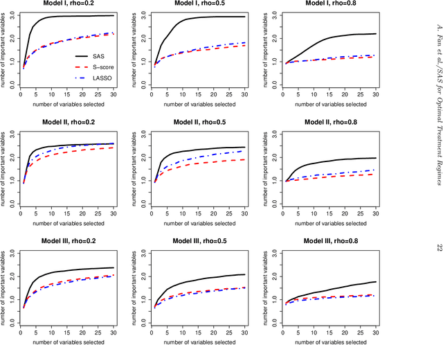 Figure 4 for Sequential Advantage Selection for Optimal Treatment Regimes