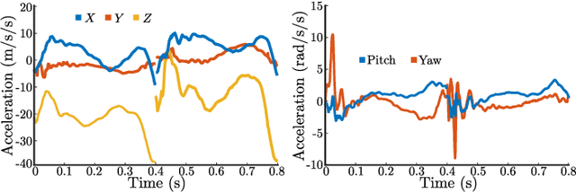 Figure 4 for Control Lyapunov Functions for Compliant Hybrid Zero Dynamic Walking