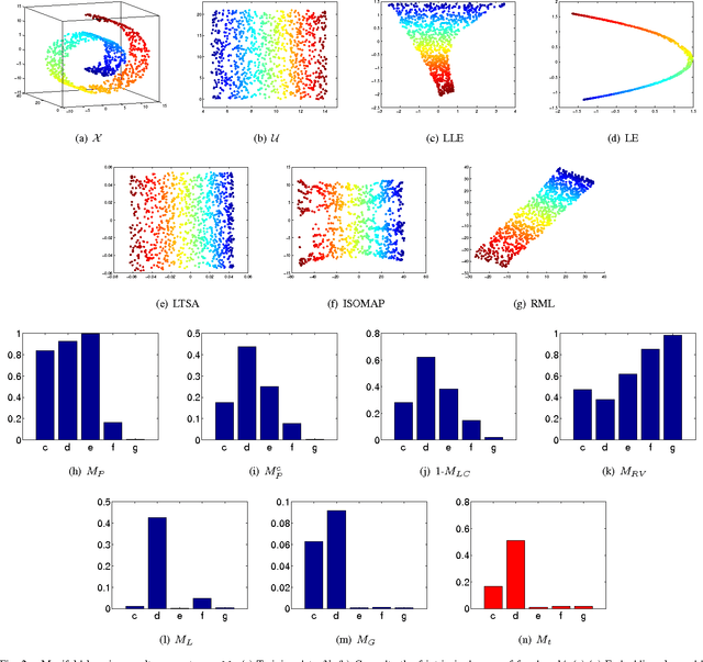 Figure 2 for A new embedding quality assessment method for manifold learning
