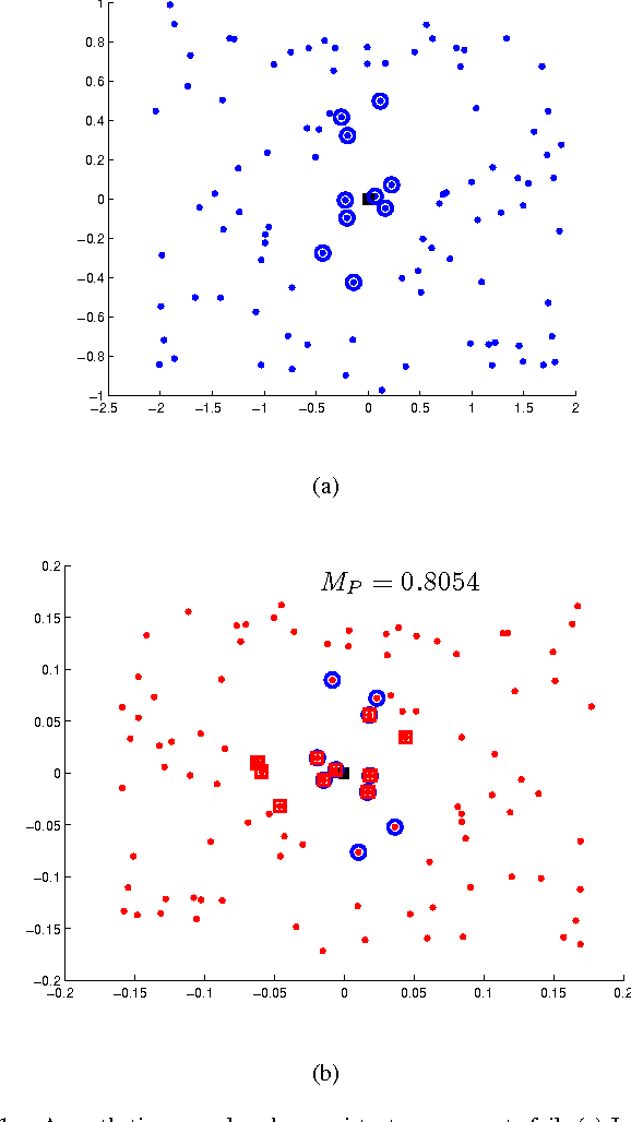 Figure 1 for A new embedding quality assessment method for manifold learning