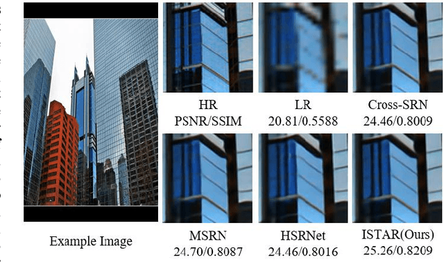 Figure 1 for ISTA-Inspired Network for Image Super-Resolution