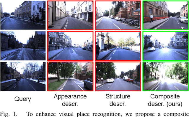 Figure 1 for Augmenting Visual Place Recognition with Structural Cues