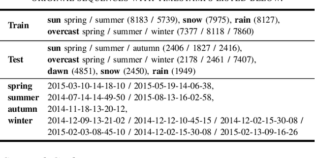 Figure 4 for Augmenting Visual Place Recognition with Structural Cues