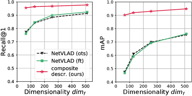 Figure 3 for Augmenting Visual Place Recognition with Structural Cues