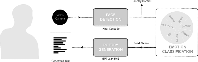 Figure 4 for Mirror Ritual: An Affective Interface for Emotional Self-Reflection