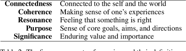 Figure 3 for Mirror Ritual: An Affective Interface for Emotional Self-Reflection