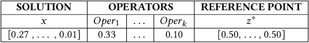 Figure 3 for Hybrid Adaptive Evolutionary Algorithm for Multi-objective Optimization