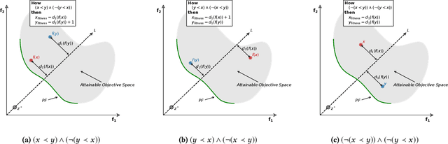 Figure 4 for Hybrid Adaptive Evolutionary Algorithm for Multi-objective Optimization