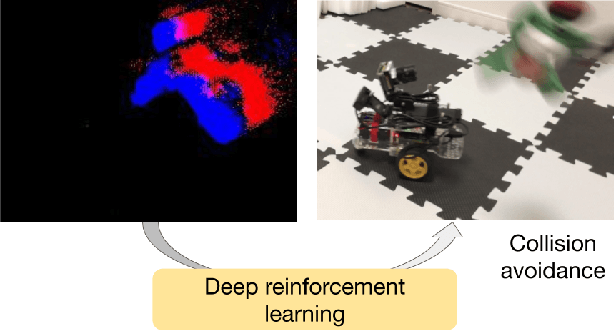 Figure 1 for Exploration of Reinforcement Learning for Event Camera using Car-like Robots