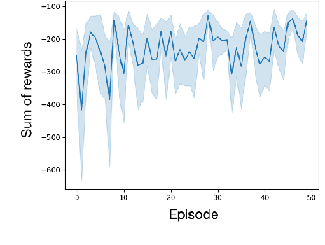 Figure 3 for Exploration of Reinforcement Learning for Event Camera using Car-like Robots