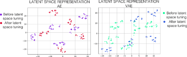 Figure 3 for dPMP-Deep Probabilistic Motion Planning: A use case in Strawberry Picking Robot