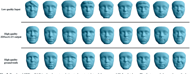 Figure 3 for 3DFaceGAN: Adversarial Nets for 3D Face Representation, Generation, and Translation