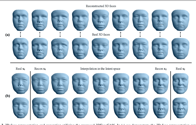 Figure 4 for 3DFaceGAN: Adversarial Nets for 3D Face Representation, Generation, and Translation