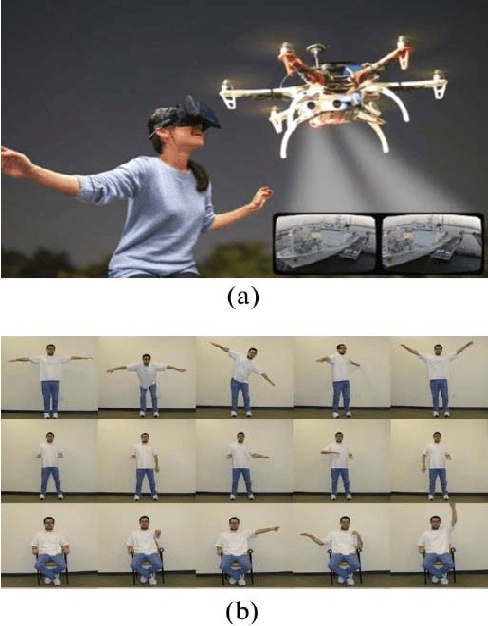 Figure 2 for Embodied Flight with a Drone