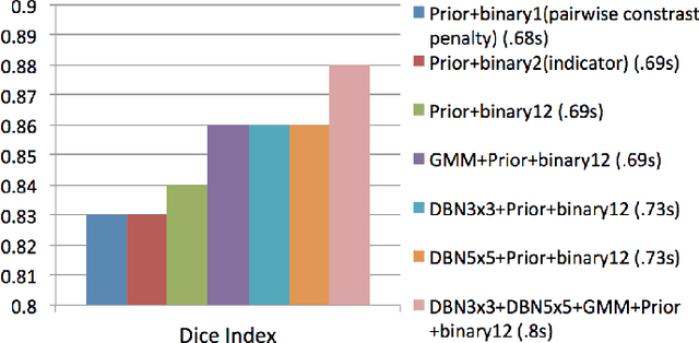 Figure 3 for Deep Structured learning for mass segmentation from Mammograms