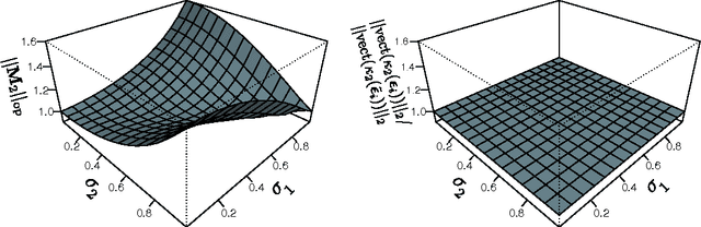 Figure 4 for Non-linear Causal Inference using Gaussianity Measures