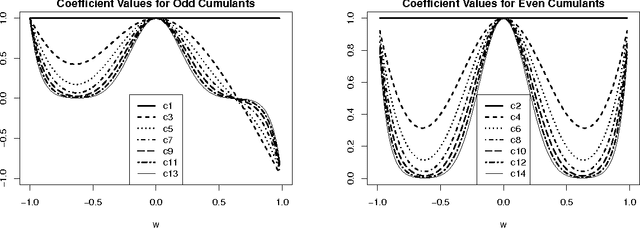 Figure 1 for Non-linear Causal Inference using Gaussianity Measures