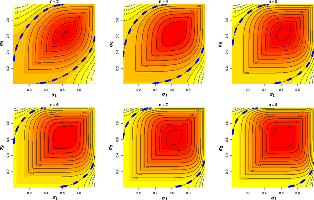 Figure 3 for Non-linear Causal Inference using Gaussianity Measures
