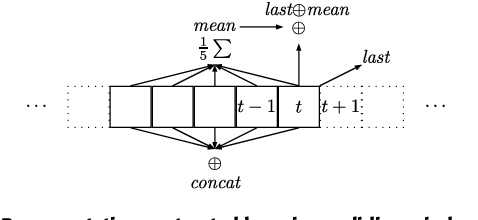 Figure 1 for Machine Learning for Forecasting Mid Price Movement using Limit Order Book Data