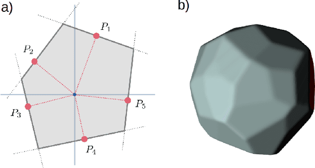Figure 1 for Three-Dimensional Coherent Diffractive Imaging of Isolated Faceted Nanostructures