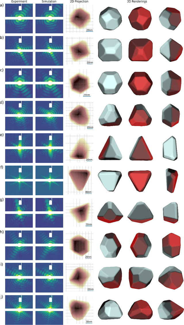 Figure 2 for Three-Dimensional Coherent Diffractive Imaging of Isolated Faceted Nanostructures