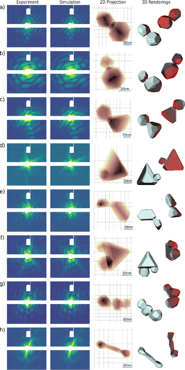 Figure 3 for Three-Dimensional Coherent Diffractive Imaging of Isolated Faceted Nanostructures