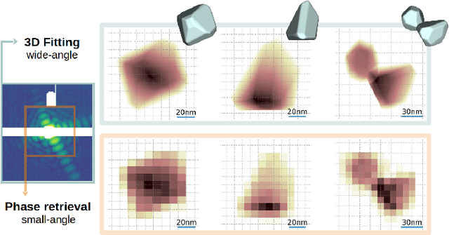 Figure 4 for Three-Dimensional Coherent Diffractive Imaging of Isolated Faceted Nanostructures