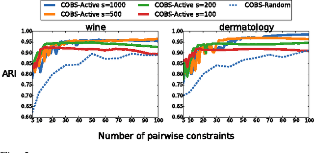 Figure 3 for Constraint-Based Clustering Selection