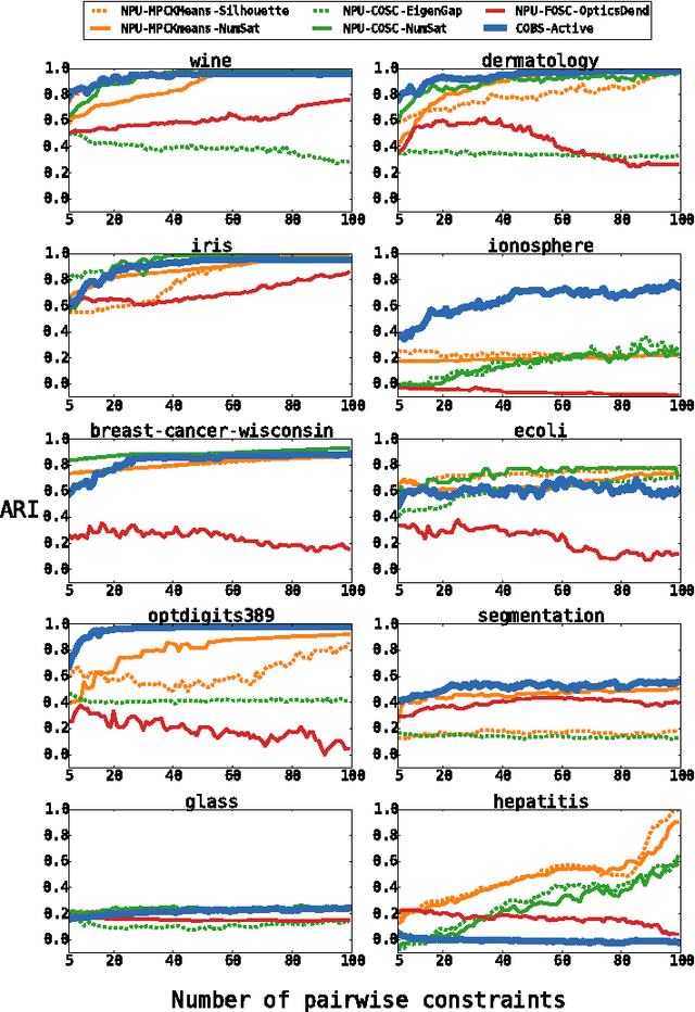 Figure 4 for Constraint-Based Clustering Selection