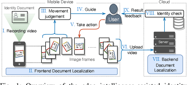 Figure 1 for LDRNet: Enabling Real-time Document Localization on Mobile Devices