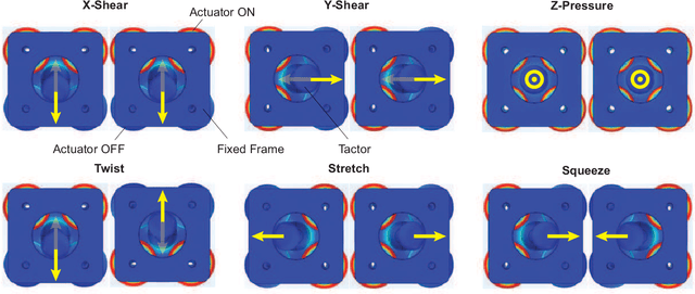 Figure 3 for Hoxels: Fully 3-D Printed Soft Multi-Modal & Multi-Contact Haptic Voxel Displays for Enriched Tactile Information Transfer