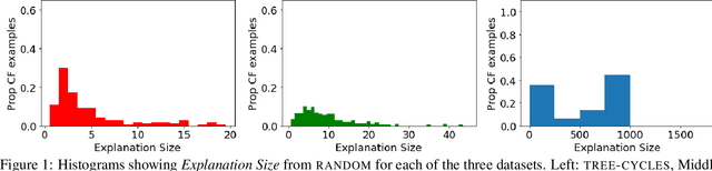 Figure 2 for CF-GNNExplainer: Counterfactual Explanations for Graph Neural Networks