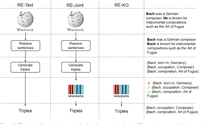 Figure 3 for Rewarding Coreference Resolvers for Being Consistent with World Knowledge