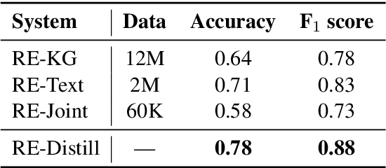 Figure 2 for Rewarding Coreference Resolvers for Being Consistent with World Knowledge