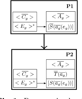 Figure 1 for Modelling serendipity in a computational context