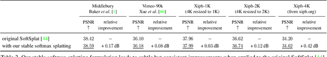 Figure 3 for Splatting-based Synthesis for Video Frame Interpolation