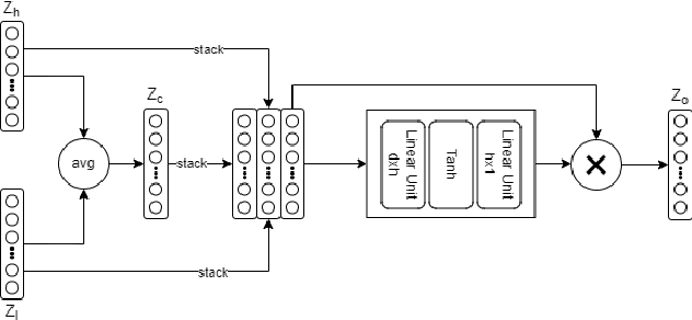 Figure 2 for Adaptive Dual Channel Convolution Hypergraph Representation Learning for Technological Intellectual Property