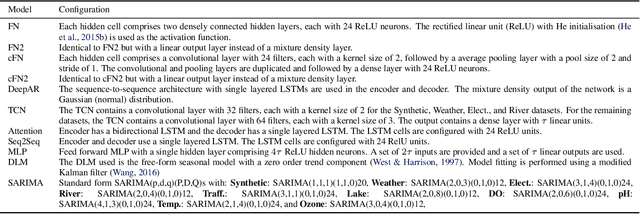 Figure 4 for ForecastNet: A Time-Variant Deep Feed-Forward Neural Network Architecture for Multi-Step-Ahead Time-Series Forecasting