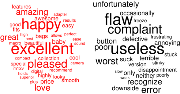 Figure 1 for From Random to Supervised: A Novel Dropout Mechanism Integrated with Global Information