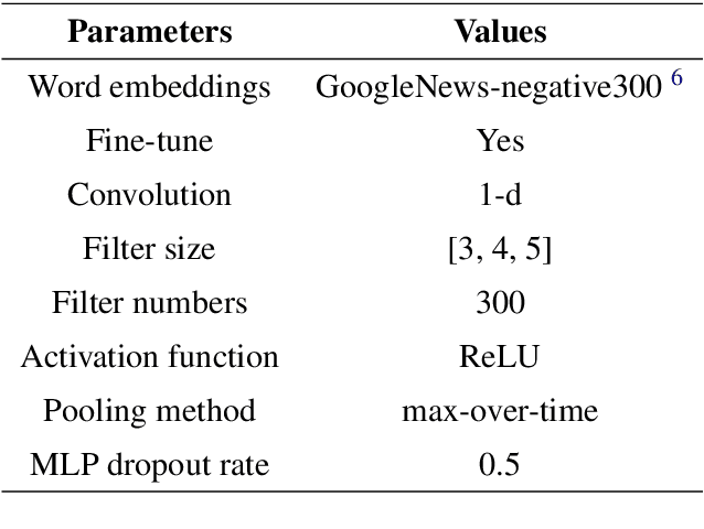 Figure 4 for From Random to Supervised: A Novel Dropout Mechanism Integrated with Global Information