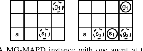 Figure 1 for Multi-Goal Multi-Agent Pickup and Delivery