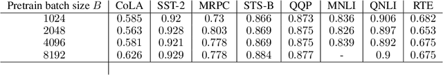 Figure 2 for On the SDEs and Scaling Rules for Adaptive Gradient Algorithms