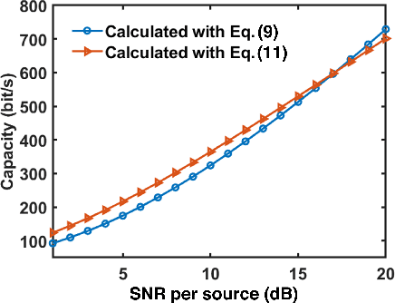 Figure 2 for Electromagnetic Effective Degree of Freedom of a MIMO System in Free Space