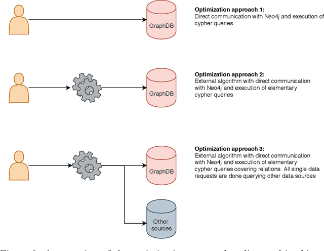 Figure 2 for Optimization of Retrieval Algorithms on Large Scale Knowledge Graphs