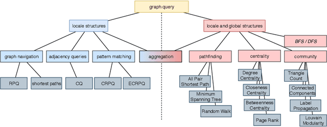 Figure 1 for Optimization of Retrieval Algorithms on Large Scale Knowledge Graphs