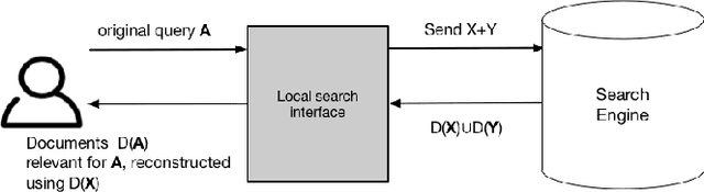 Figure 1 for Anonymising Queries by Semantic Decomposition